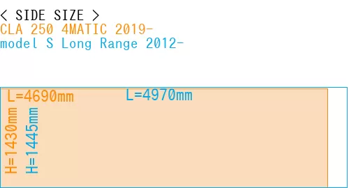 #CLA 250 4MATIC 2019- + model S Long Range 2012-